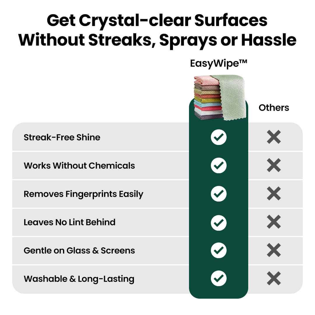 EasyWipe™ High Gloss Cleaning Cloths