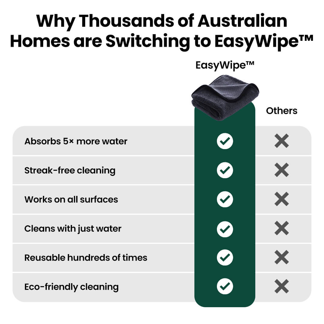 EasyWipe™ Cleaning and Drying Cloths